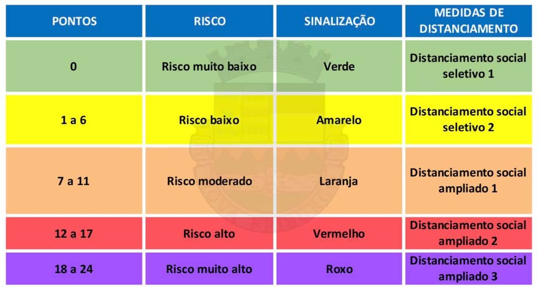 Prefeitura altera sistema de bandeiras em Nova Friburgo