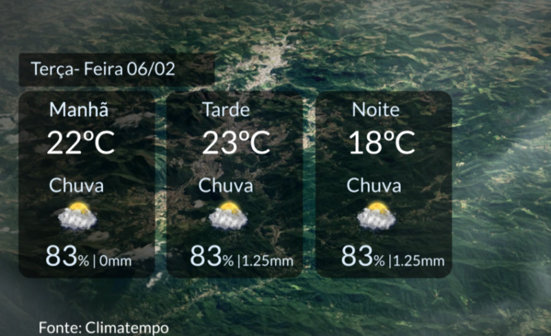 Previsão do Tempo em Nova Friburgo (6/02)