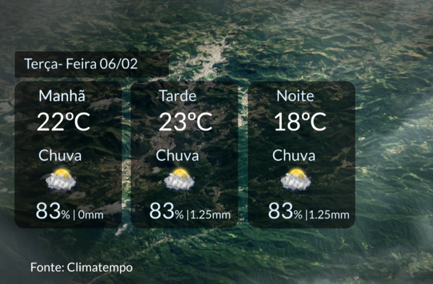 Previsão do Tempo em Nova Friburgo (6/02)