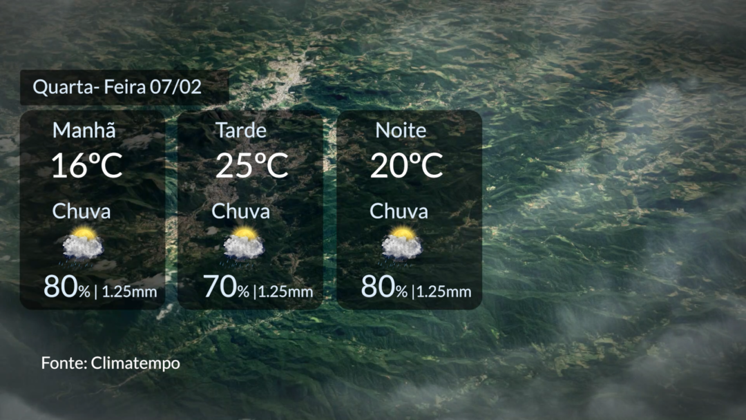 Confira a previsão do tempo para esta quarta, 7, em Nova Friburgo
