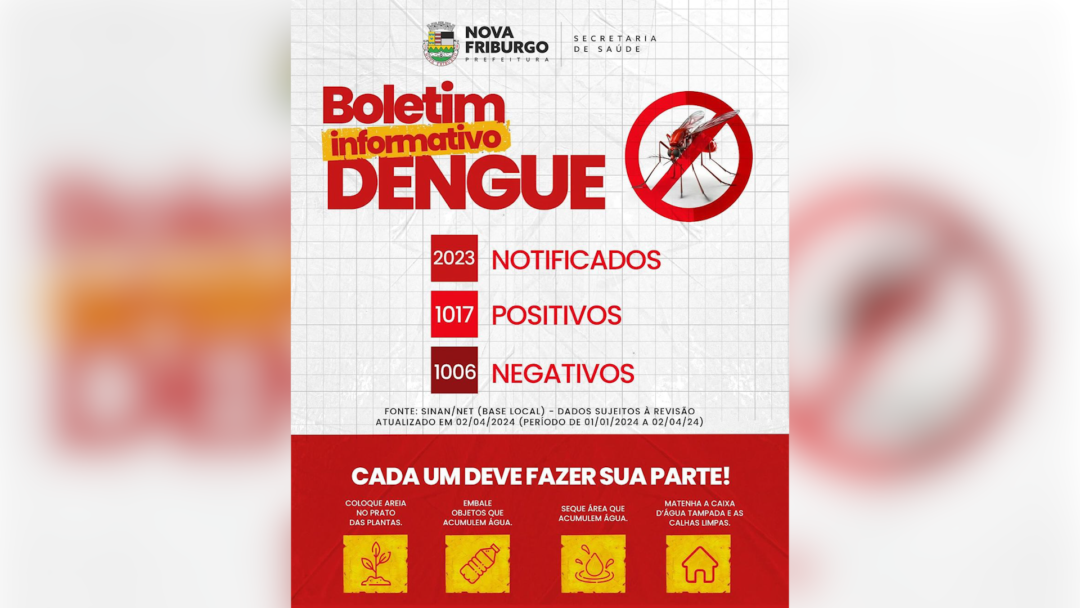 Dengue em Nova Friburgo: 2 óbitos confirmados, 1 sob investigação e 1017 casos positivos
