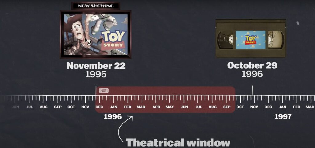 Janela de exibição entre a sala de cinema e mídia física.