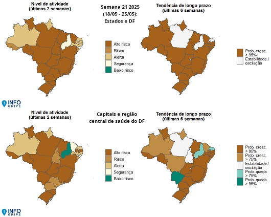 Nível de atividade (últimas duas semanas) e tendência atual (últimas 6 semanas) dos casos de SRAG para as UFs (painel superior) e capitais (painel inferior), com base nas estimativas de casos recentes. - Reprodução: Friocruz
