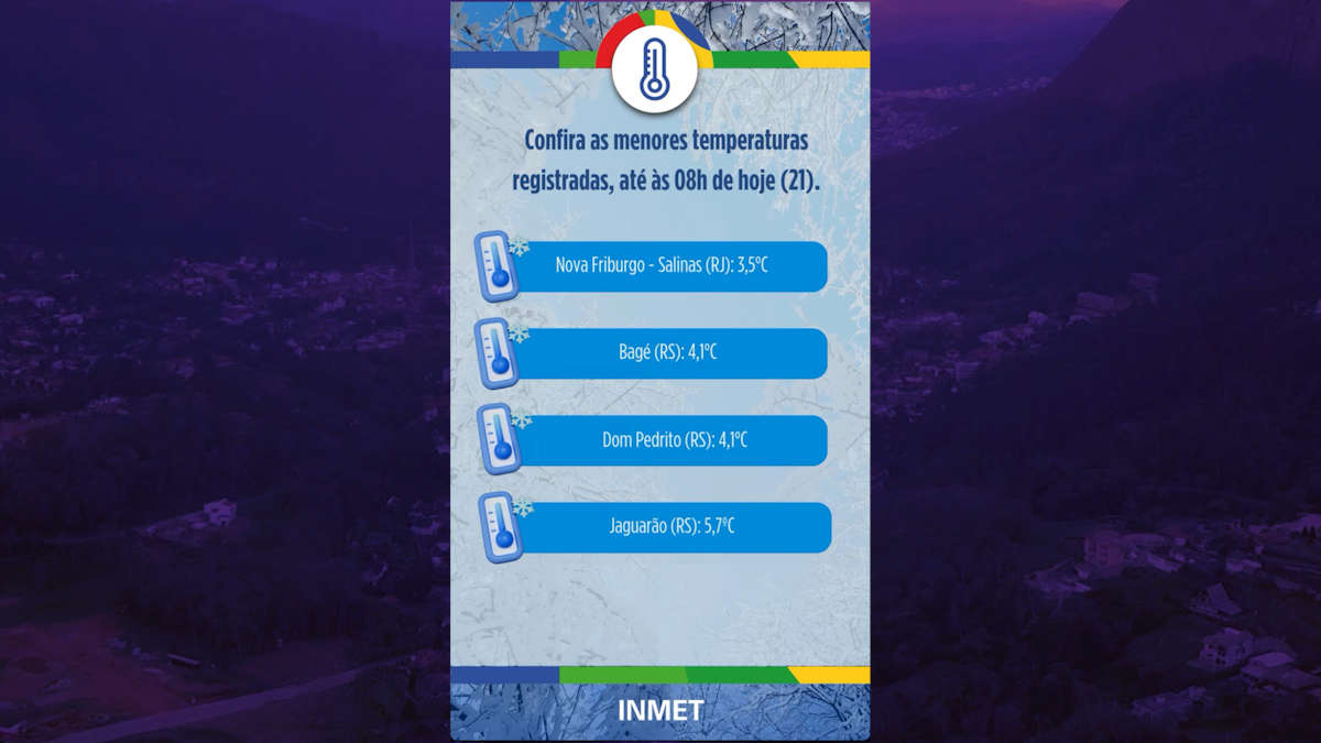 Friburgo registra a menor temperatura do Brasil nesta quarta, 21