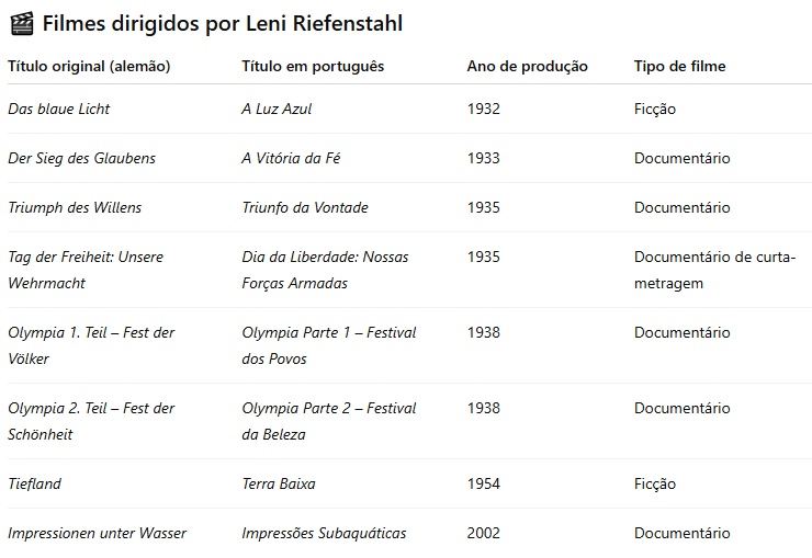 Tabela Filmes dirigidos por Leni Riefenstahl