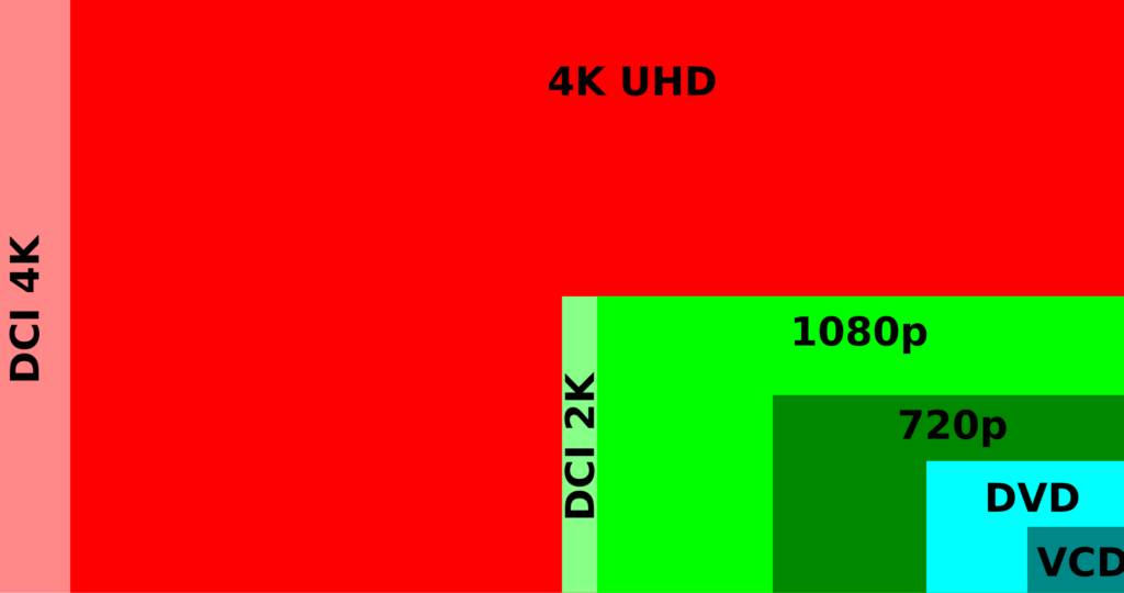 Comparativo das resoluções.